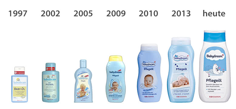 Babydream Markengeschichte