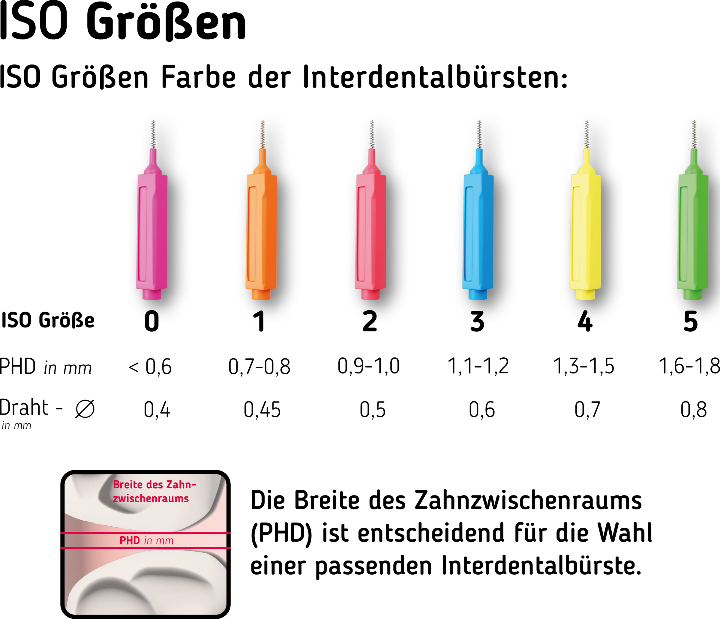 فرش أسنان بين الأسنان بريميوم ISO 4 متوسطة العرض 2