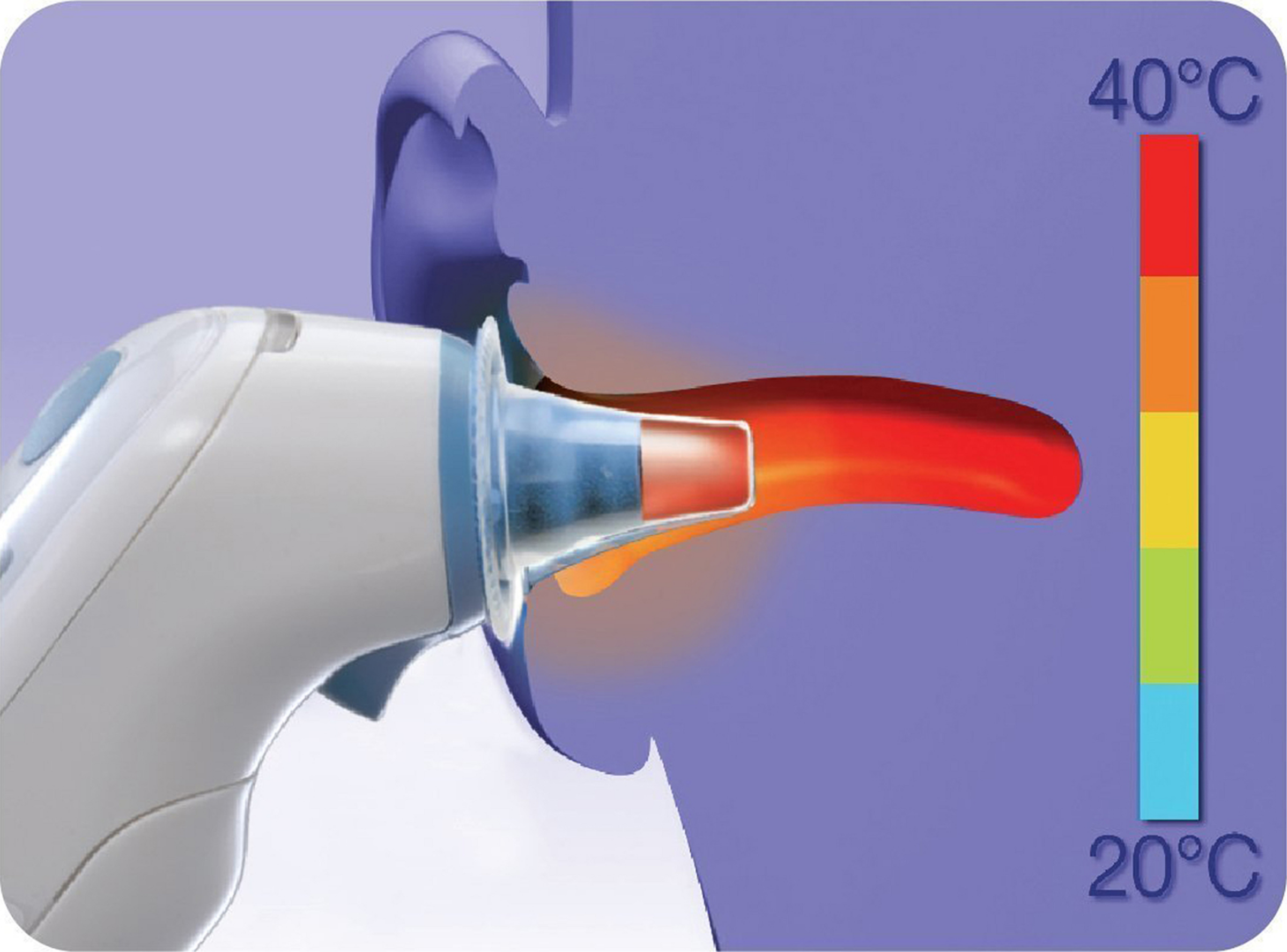 أغطية واقية بديلة لموازين الحرارة الأذن Braun ThermoScan 4
