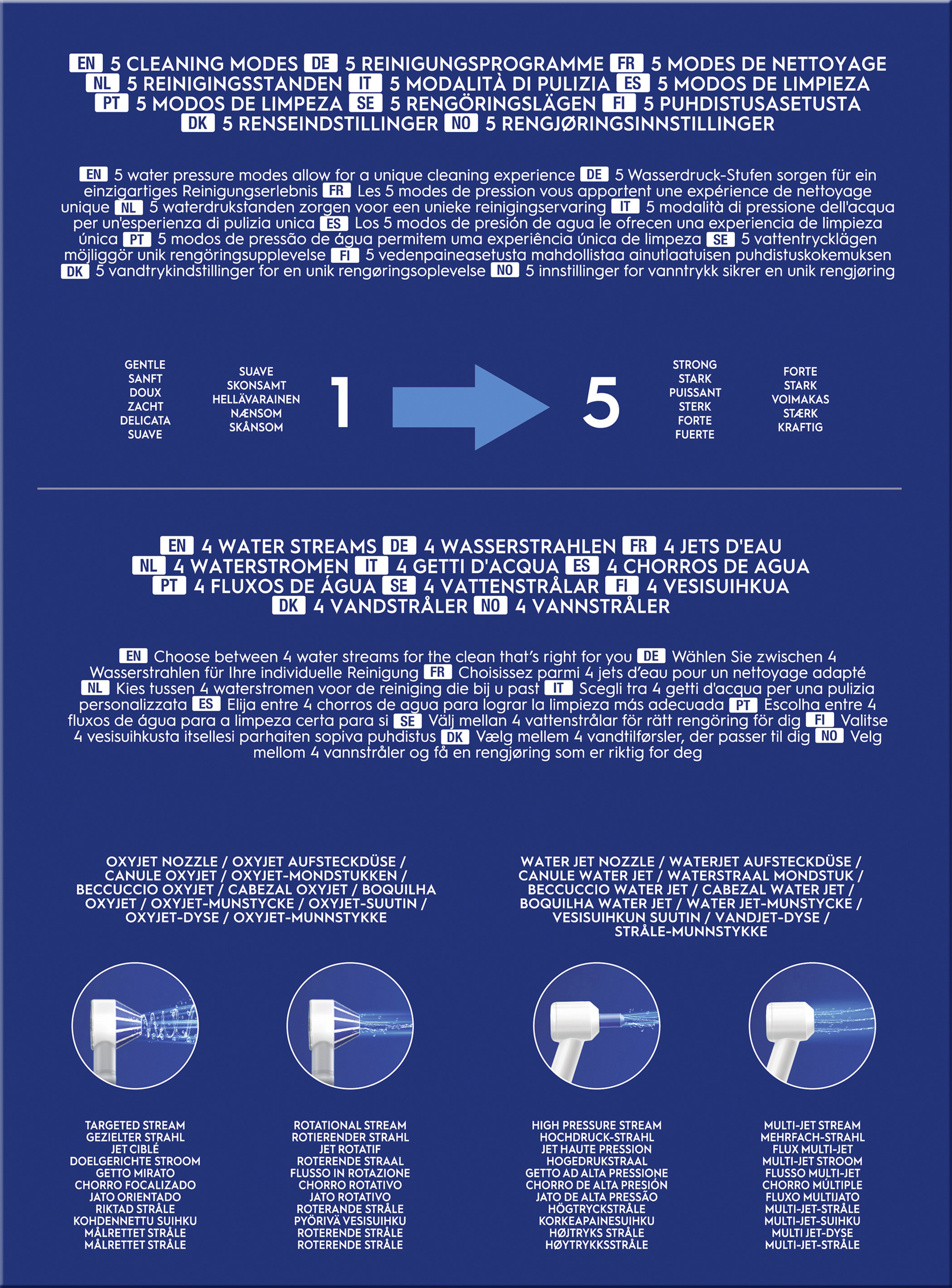 نظام تنظيف Dental Center OxyJet - بخاخ فم 4