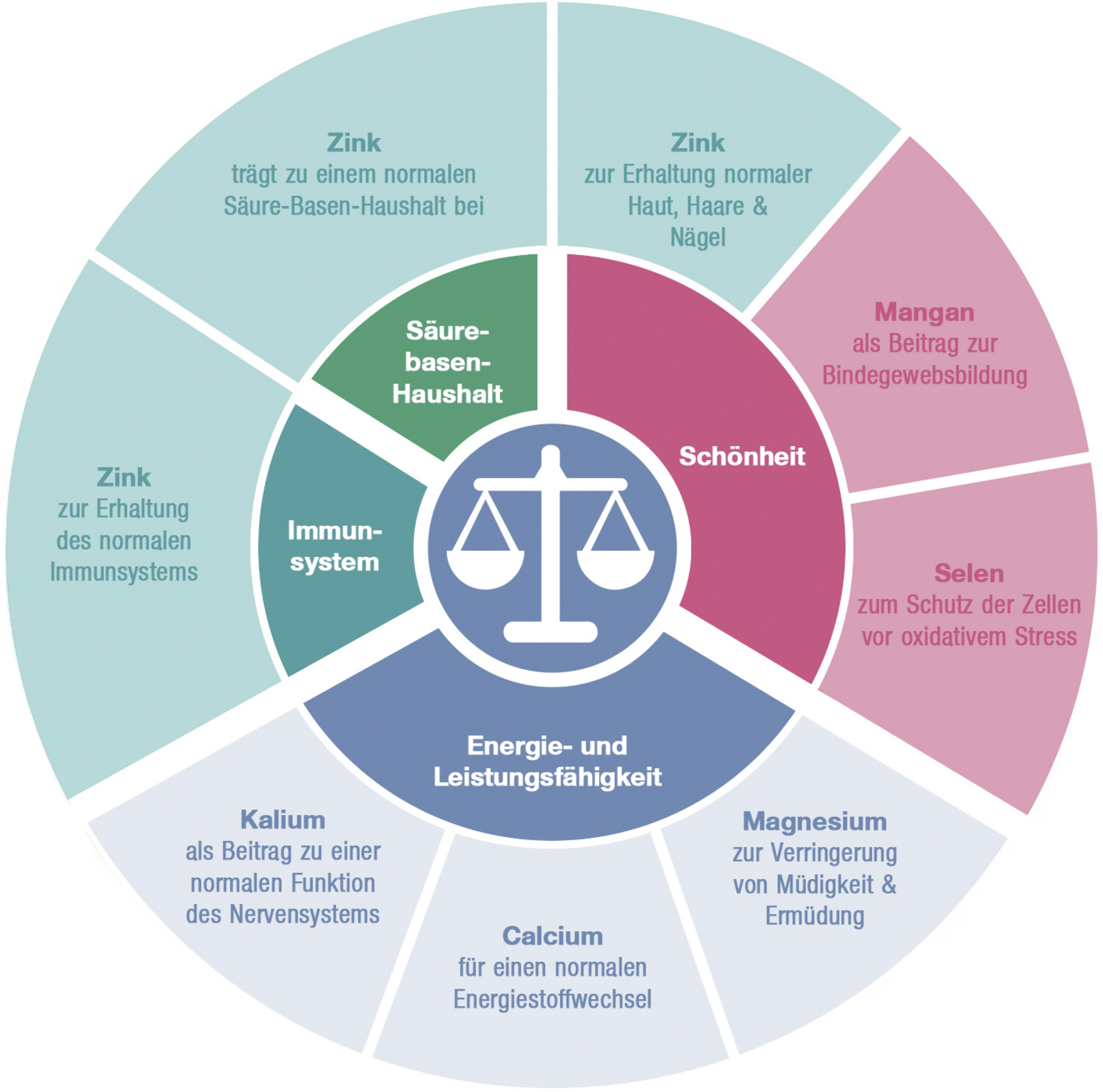 مسحوق pH-Basenbalance 5