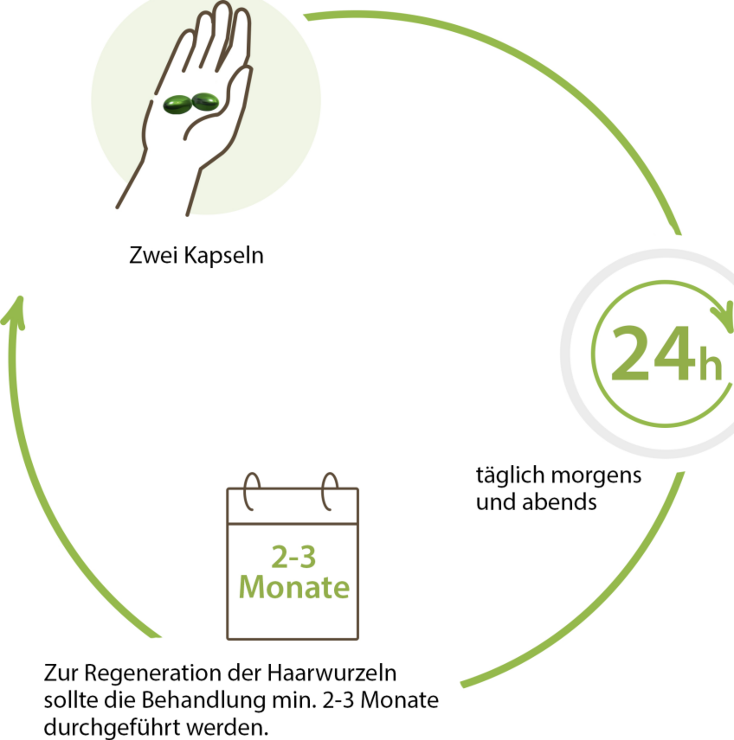 كبسولات الشعر النشط 10