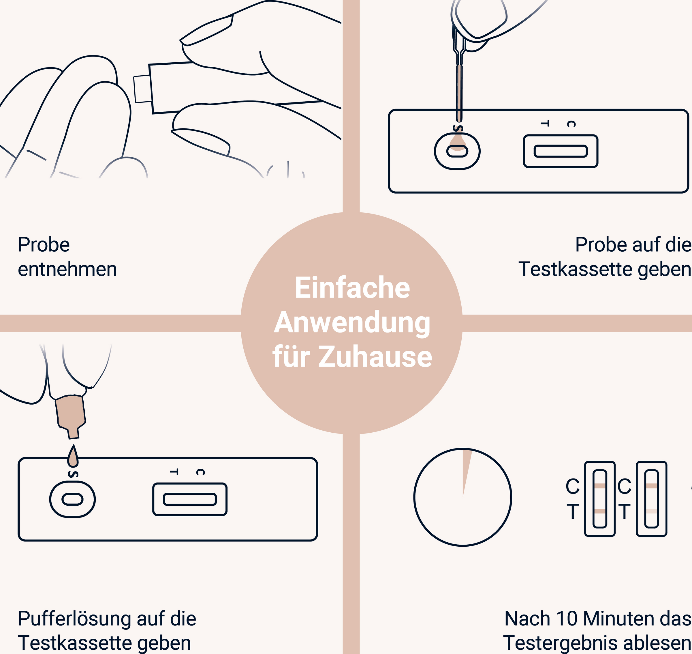 اختبار الغدة الدرقية الذاتي (TSH)، اختبار دم منزلي، نتيجة سريعة، قطعة واحدة 4