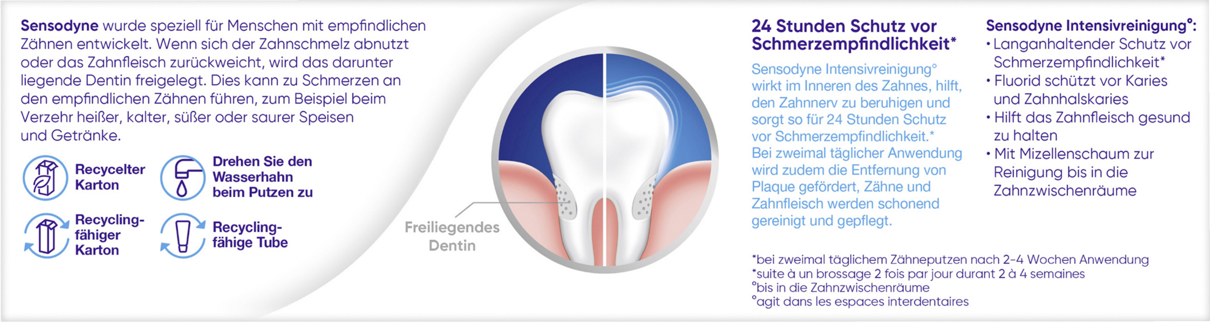 معجون أسنان للتنظيف المكثف MultiCare 2