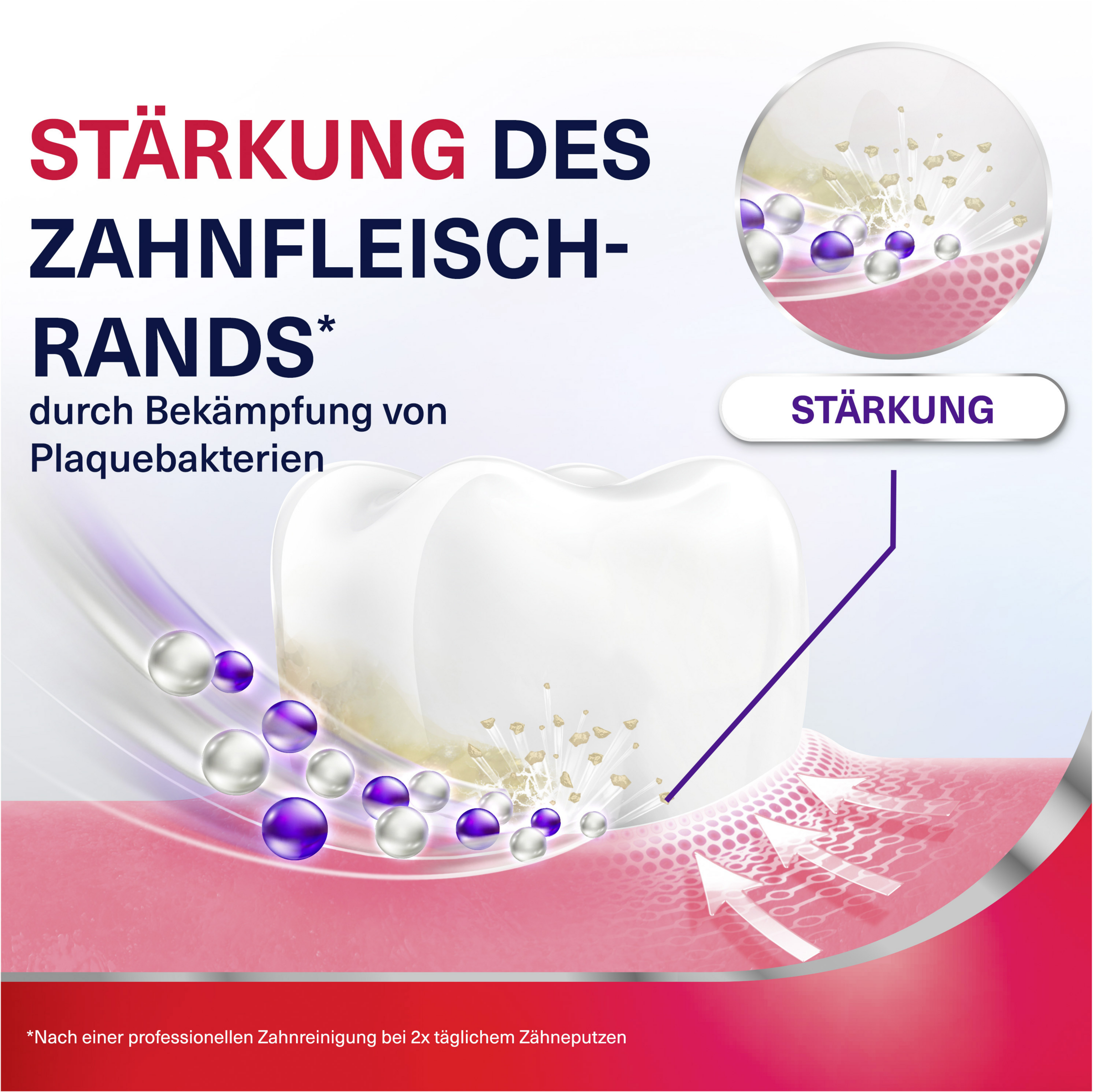 جل تقوية وحماية اللثة 4