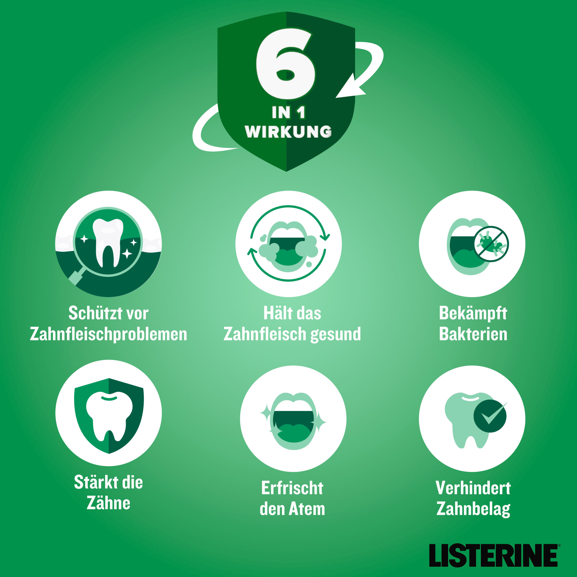 غسول الفم لحماية الأسنان واللثة حجم السفر 8