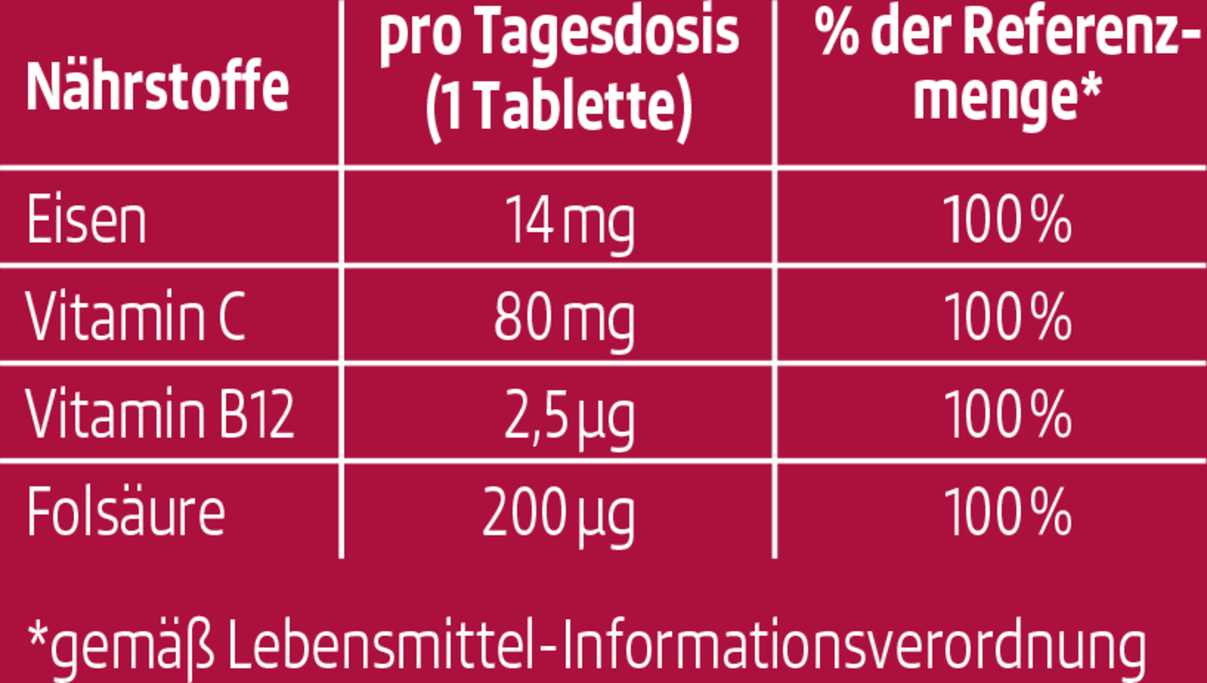 Brausetabletten Eisen + Vitamine