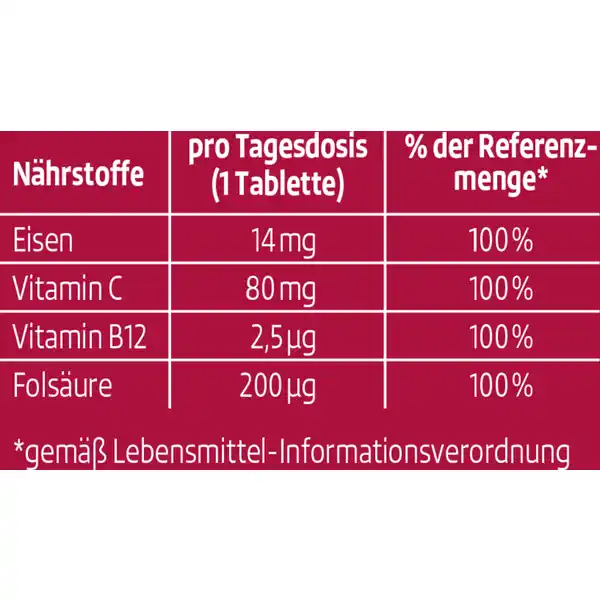Brausetabletten Eisen + Vitamine