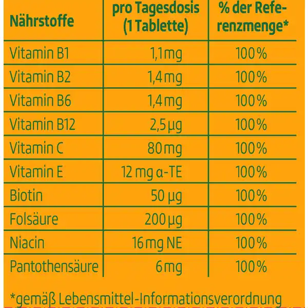 Brausetabletten Multivitamin