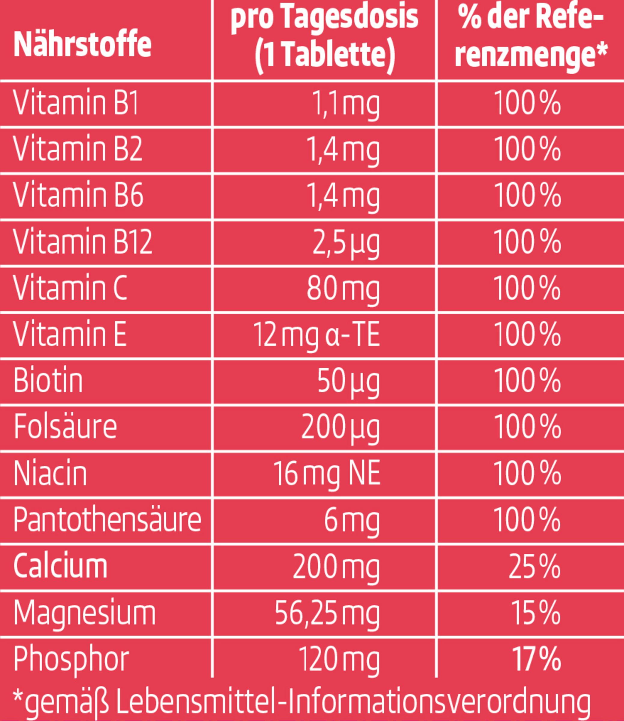 Brausetabletten Multivitamin + Mineral