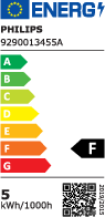 Angaben zur Energieeffizienz