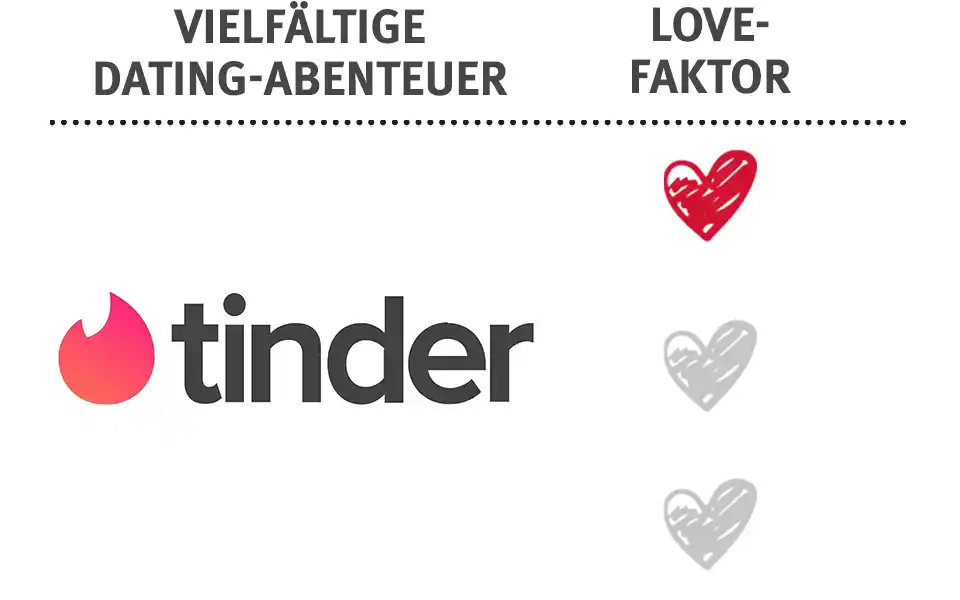 Tinder