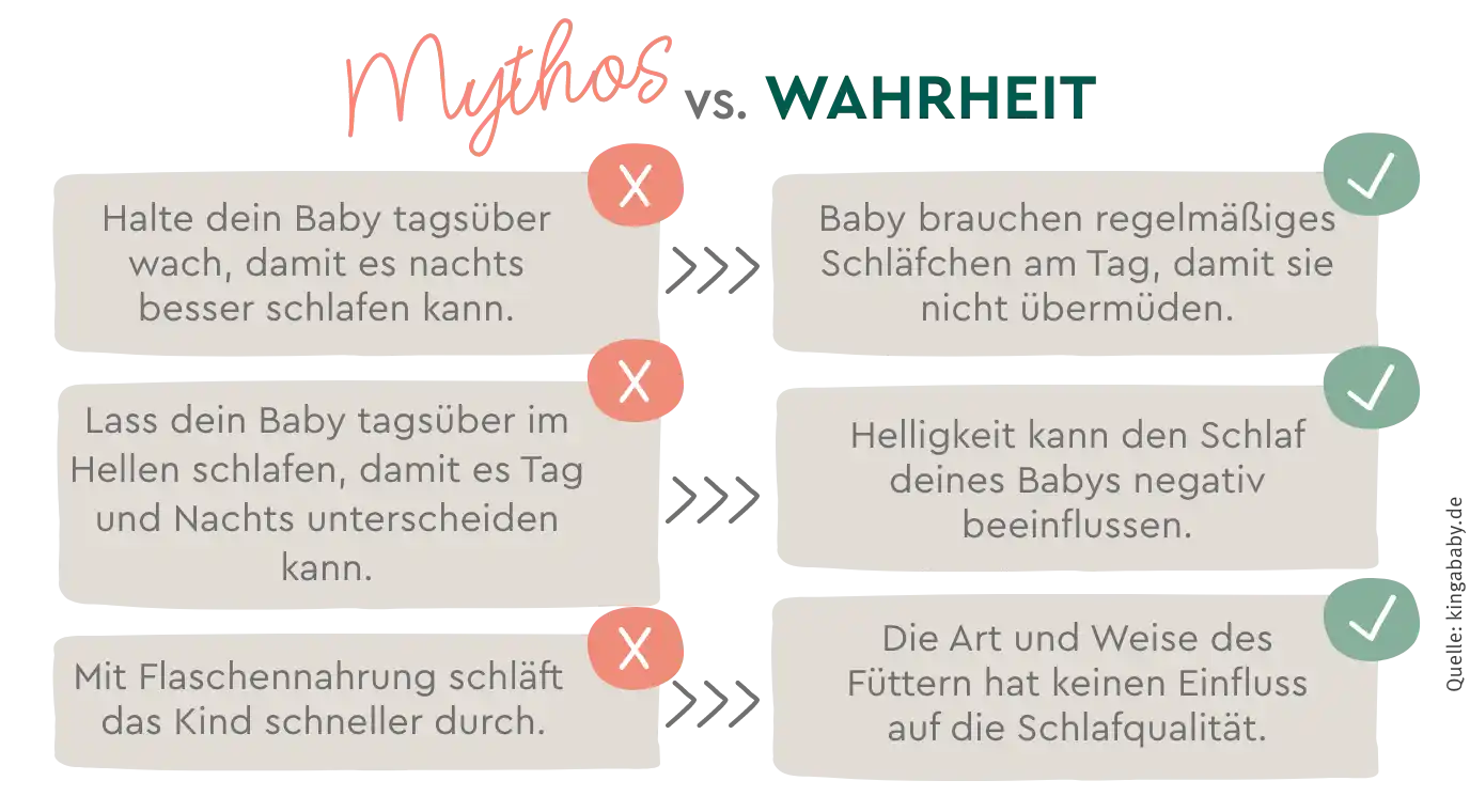 Mythos vs. Wahrheit