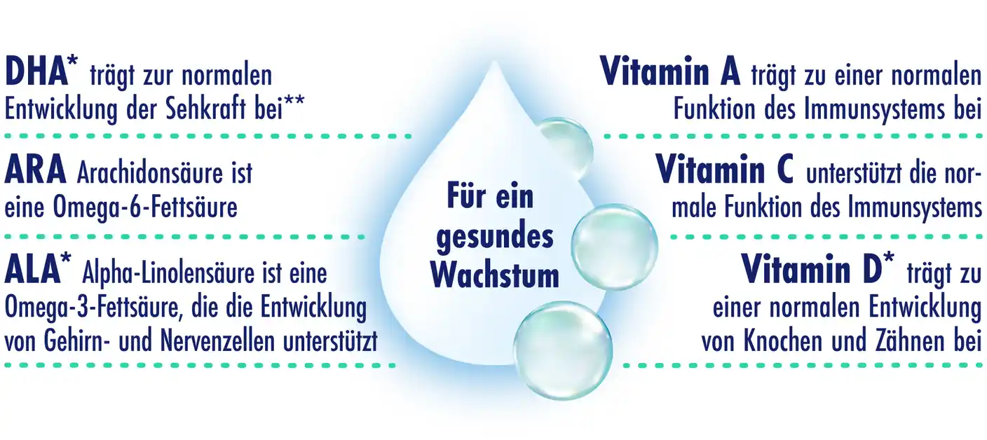 Milchnahrung Zusammensetzung